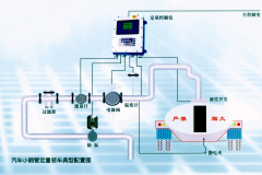 定量裝車(chē)控制系統(tǒng)